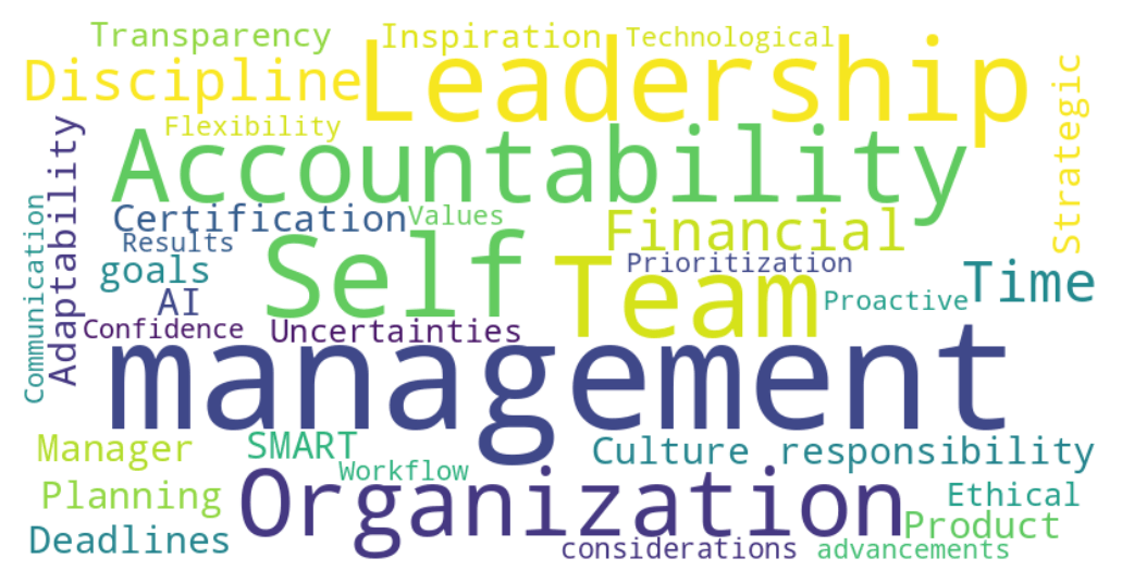 Managing Yourself Comes Before Managing Others